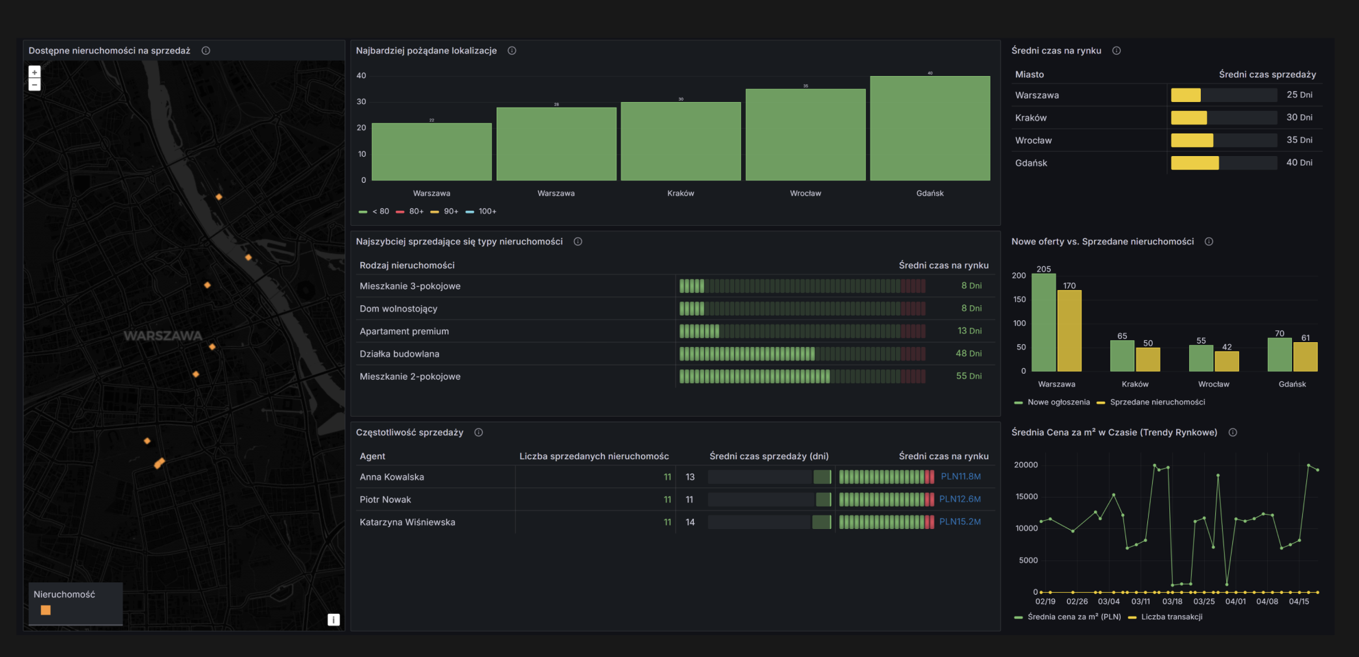 Why do clients trust us?